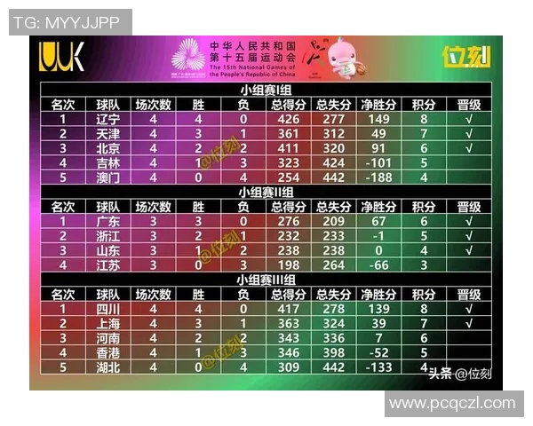 篮球比赛经验排行榜揭晓北京篮球队荣获第八名成就引关注 篮球比赛经验排行榜揭晓北京篮球队荣获第八名成就引关注