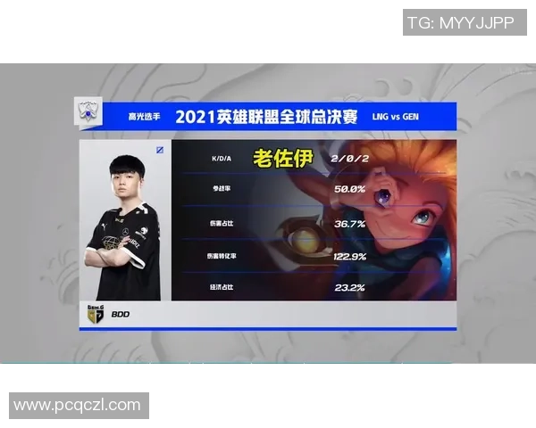 精英赛点评：LNG的战术表现